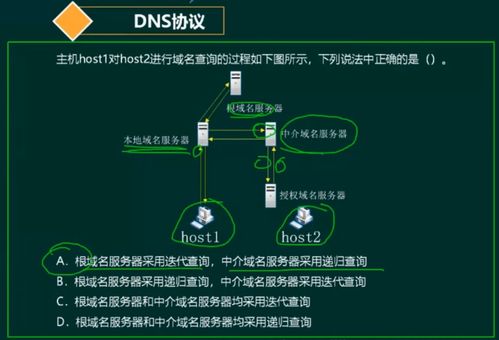 軟考系統(tǒng)架構設計師核心知識精講 計算機網(wǎng)絡技術全解析